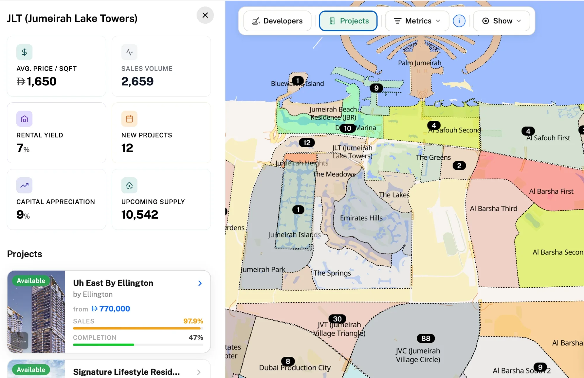 Area panel for JLT showing average price per sqft, sales volume, rental yield, new projects, capital appreciation and upcoming supply, next to the map of Dubai Marina and JLT